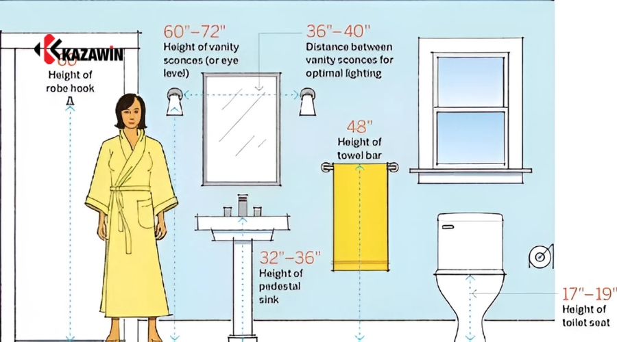 Kích thước lắp đặt thiết bị vệ sinh cơ bản 1
