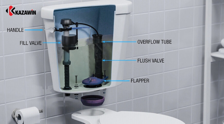 các bộ phận của bồn cầu