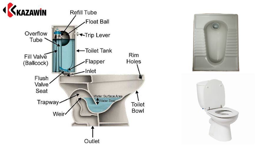 cấu tạo bồn cầu ngồi 1