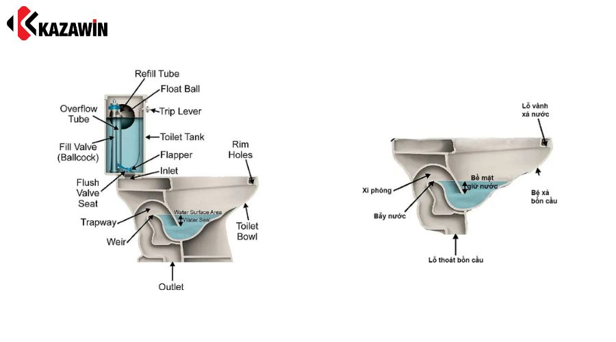 cấu tạo bồn cầu ngồi 4