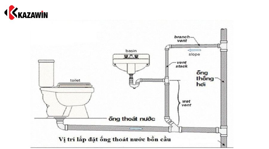 Quy trình lắp đặt ống bồn cầu từng bước chi tiết