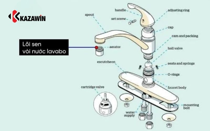 Hệ thống điều khiển nước Hệ thống điều khiển nước